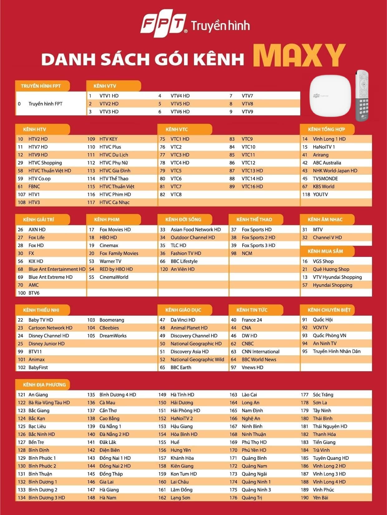 FPT Internet HCM - Gói cước đa dạng, nhiều khuyến mãi nhất 2021 4 Danh_sach_kenh_goi_maxy
