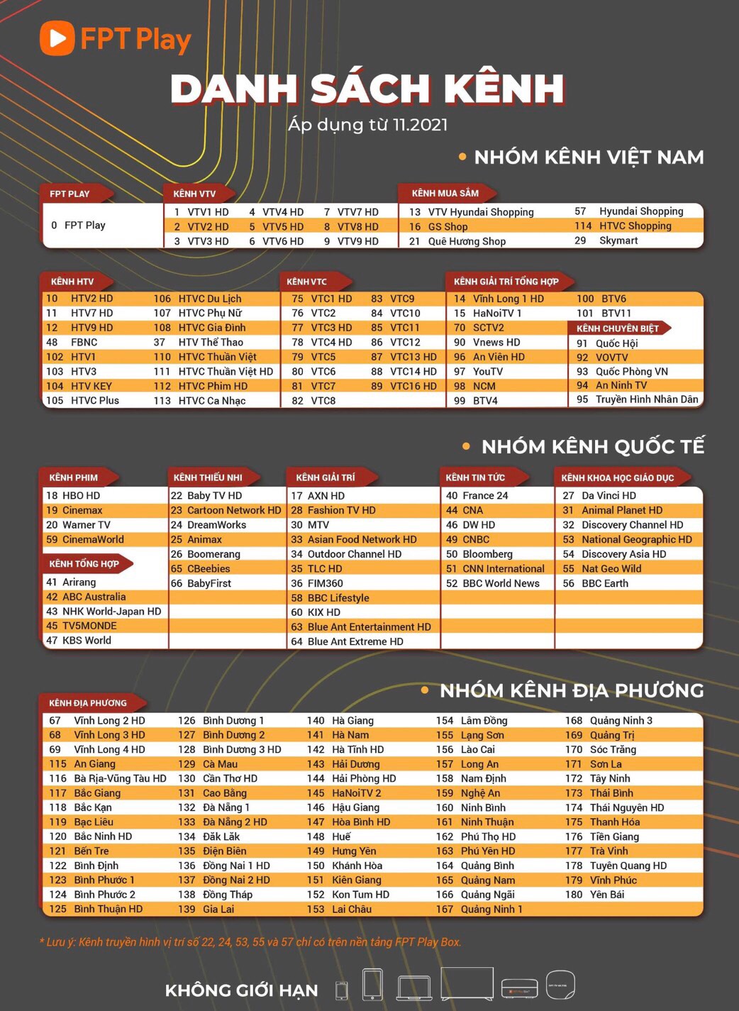 Combo internet và truyền hình cáp FPT - Gói cước thông dụng hộ gia đình đăng ký nhiều nhất 2022 3 Danh sách kênh truyền hình gói Max FPT Play