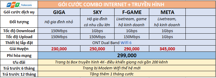 FPT Đà Nẵng - Tổng đài đăng ký lắp đặt mạng internet và truyền hình FPT tại Đà Nẵng 5 Combo Bien Hoa