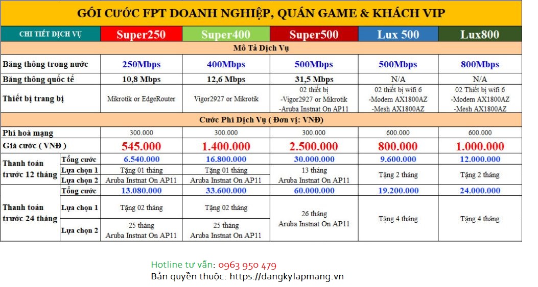 FPT Đà Nẵng - Tổng đài đăng ký lắp đặt mạng internet và truyền hình FPT tại Đà Nẵng 6 Goi-cuoc-fpt-doanh-nghiep-1024x556